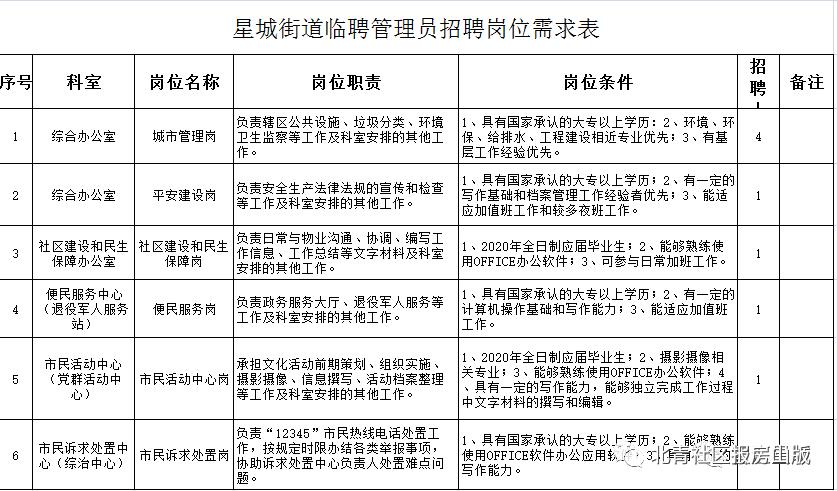 2019房山区招聘公告,房山招聘社区工作者