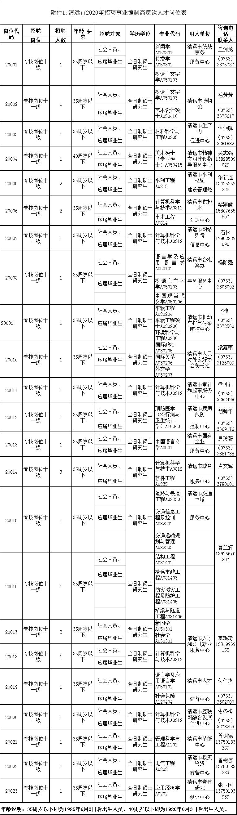清远大专院校招聘,招聘298人专科起报有不限户籍岗位