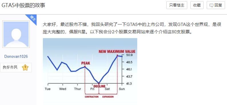 动森炒股攻略,动森如何炒股