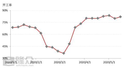 草甘膦未来看涨预期渐浓,草甘膦走势分析报告