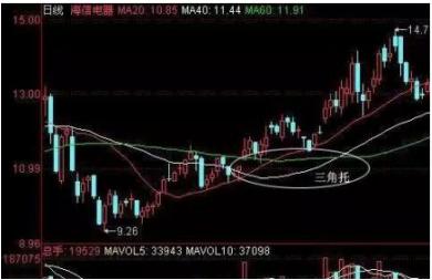 5万小资金在股市中如何快速做大,小资金超短线如何快速翻倍
