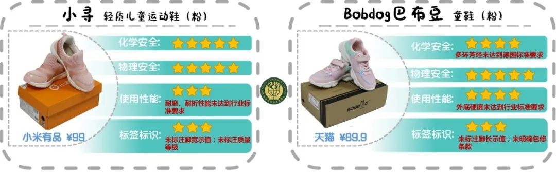 品牌童鞋25码春秋款,童鞋十大经典款