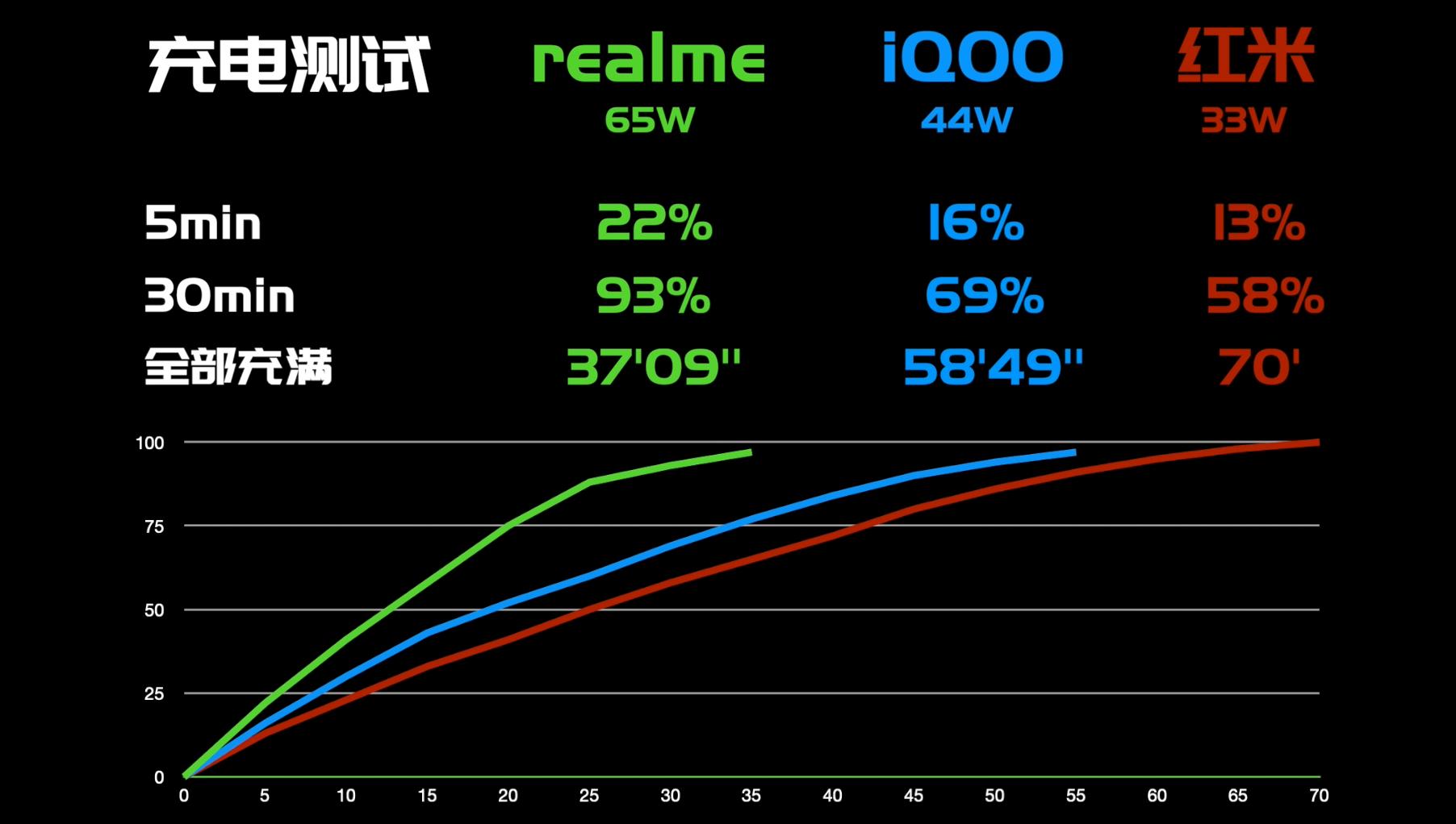 3000价位5g旗舰,oppo3000左右性价比高的手机5g