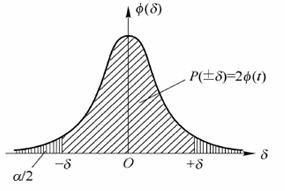 何鸿燊的不败筹码之凯利公式,何鸿燊的不败筹码凯利公式