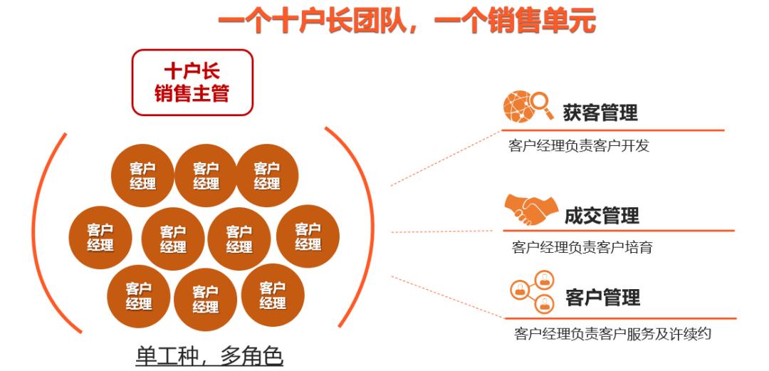 阿里销售铁军值得去吗,阿里铁军销售排名