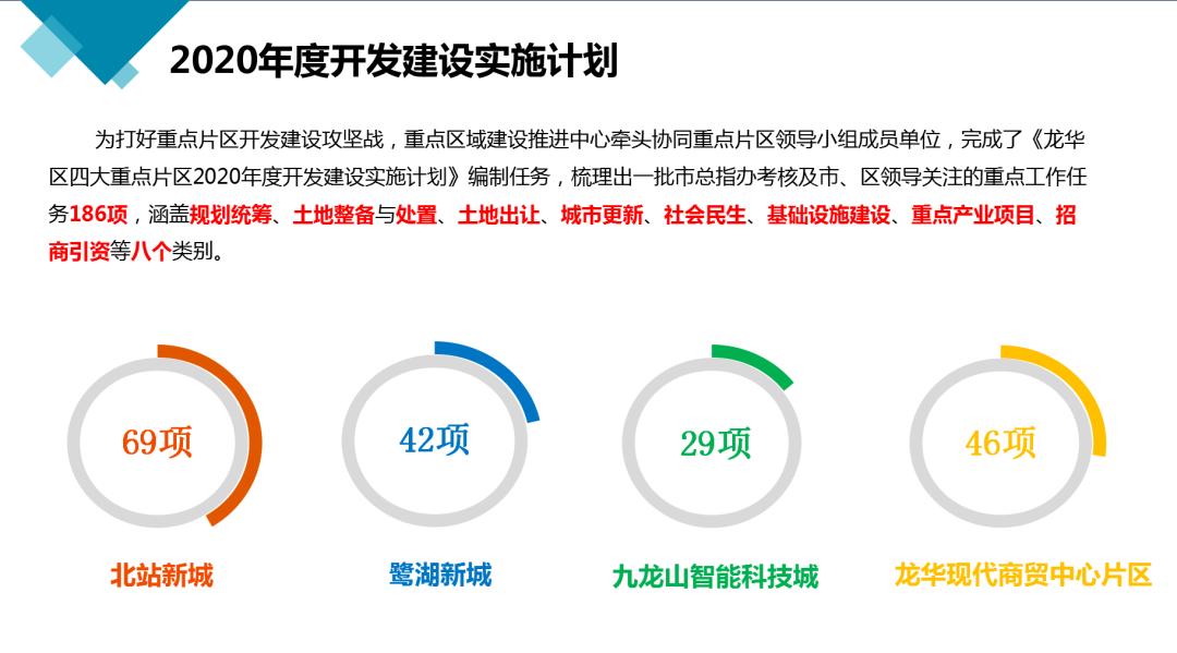 龙华观澜统建楼值得买吗,龙华楼盘能买吗