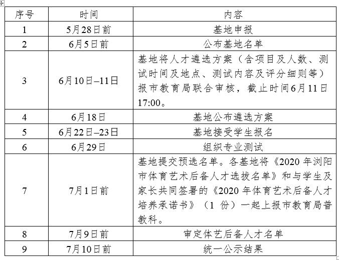 浏阳体育特长生招生方案,浏阳初中体育特长生