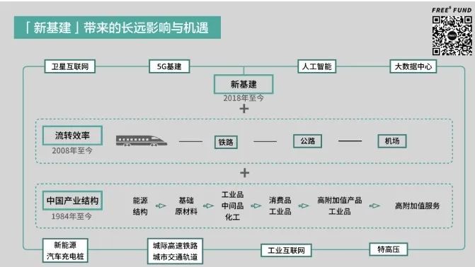 李丰基建,李丰新基建