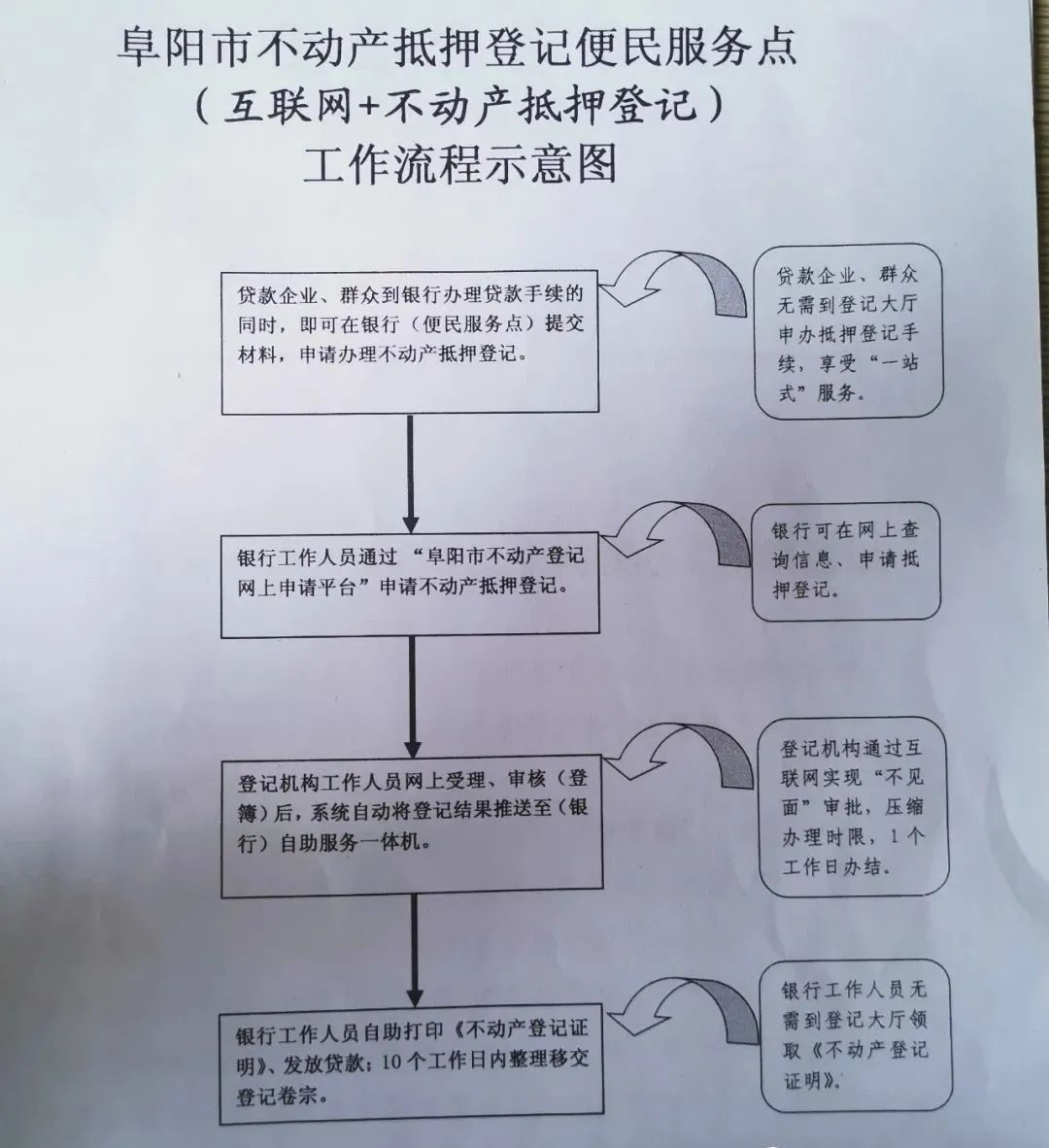 阜阳买房在哪个区域好,阜阳离婚买房最新消息