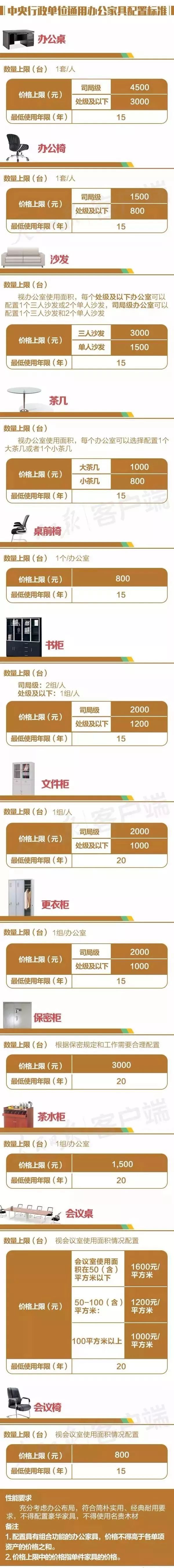 县级单位差旅费标准,单位出差交通费和伙食费