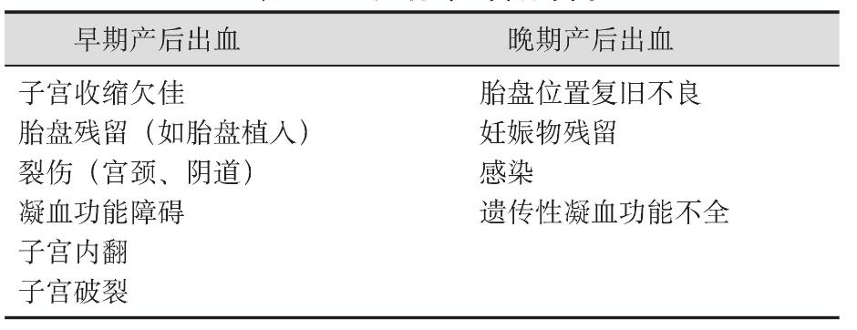 产后出血的诊疗规范,简述产后出血抢救措施