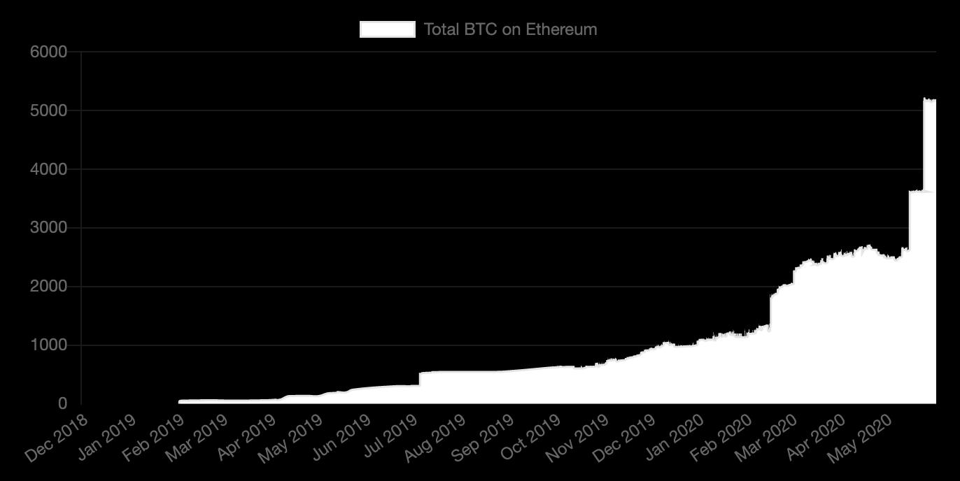 maker最新信息,makerdao上线