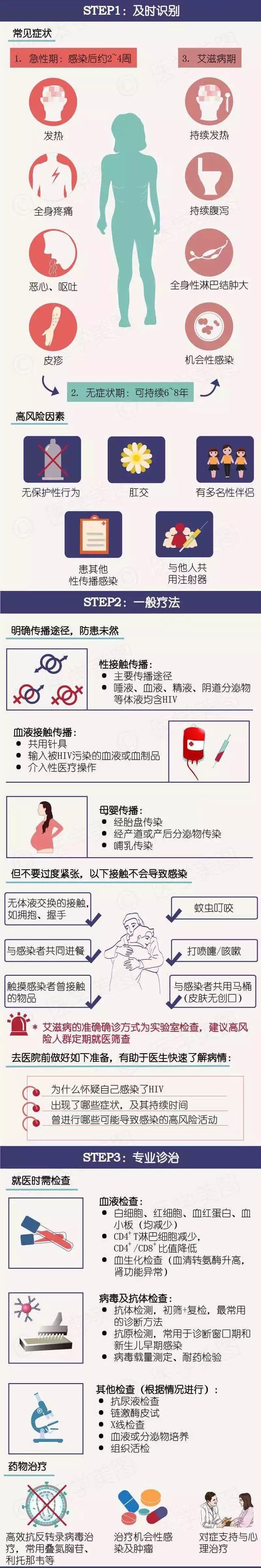 关于艾滋病你要知道的几件事,关于艾滋病你要知道这些