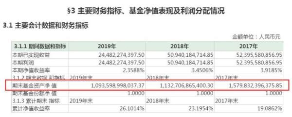 余额宝收益率一路下跌新闻,余额宝理财大幅下跌