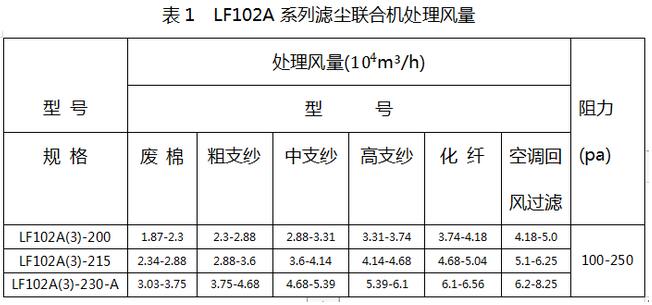 浅谈纺织厂除尘系统设计