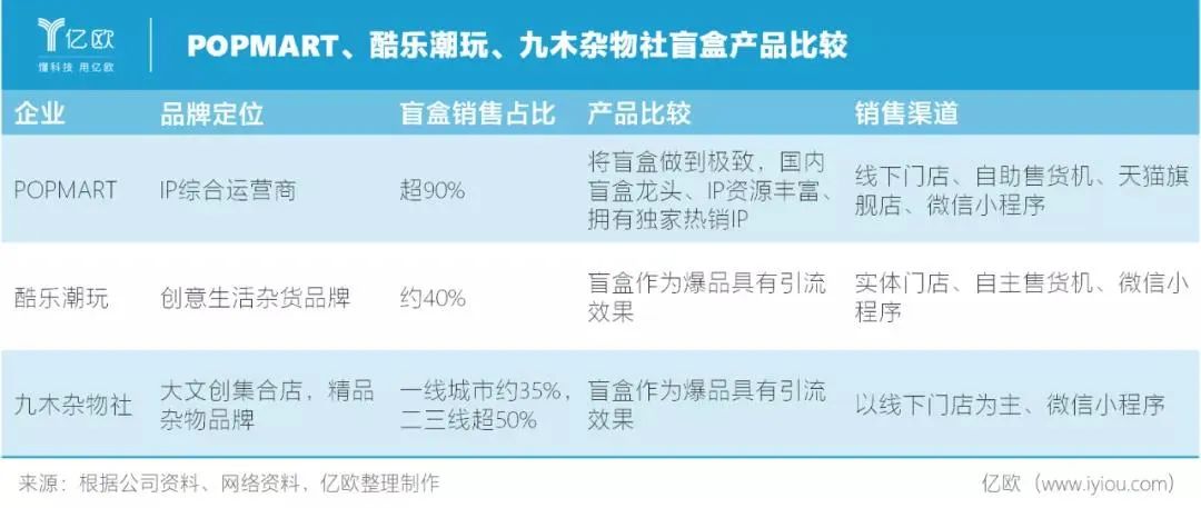 潮玩市场分析泡泡玛特 (泡泡玛特潮玩的定位是什么)