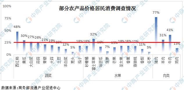 疫情对产品行情影响,疫情对消费市场有什么影响