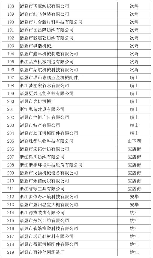 诸暨最新企业名单,诸暨100家企业