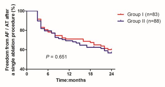 心导管射频消融术治疗房颤,房颤射频治疗