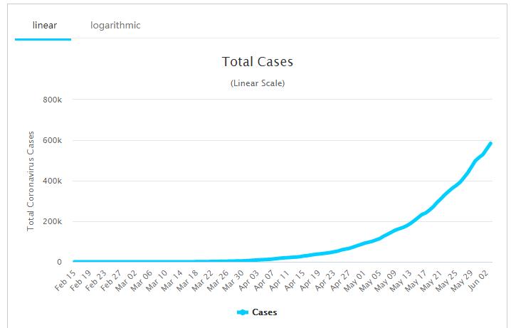 巴西特朗普最新状况,巴西总统确诊新冠特朗普