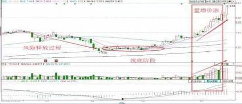 今天a股尾盘拉升意味着什么,尾盘半个小时跳水洗盘还是出货