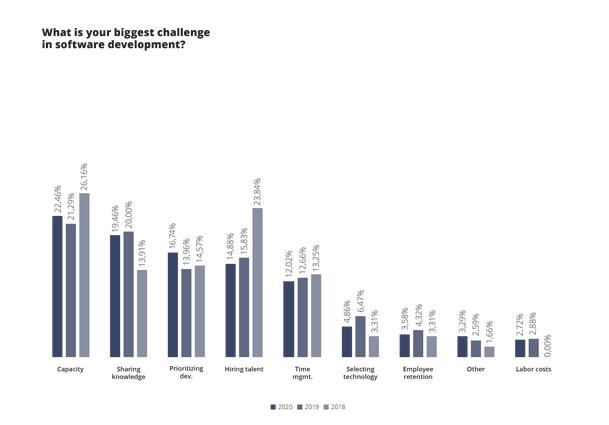 即将消失的五种编程语言,未来编程语言会成为主流吗