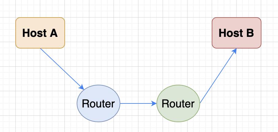 万字长文逐一梳理,万字长文最全整理