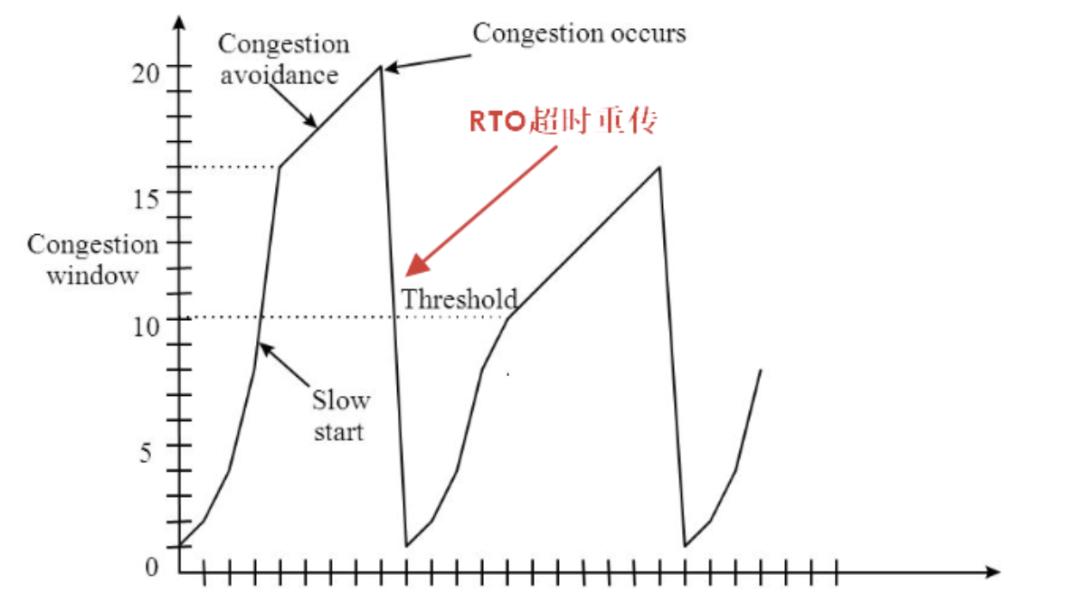 万字长文逐一梳理,万字长文最全整理
