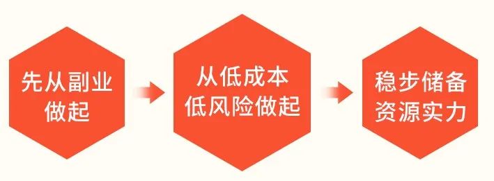 月入5万的十大副业,工资低可以做哪些副业赚钱