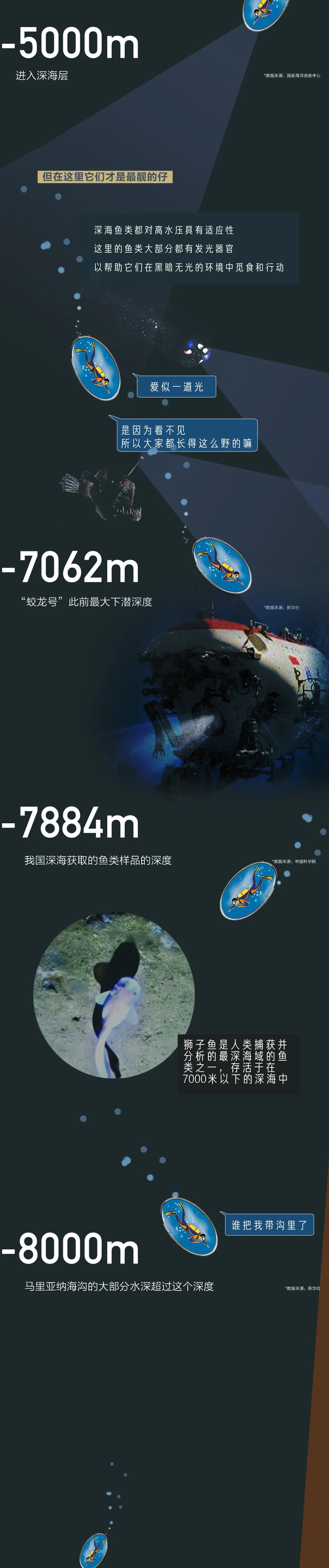 潜水艇海底潜水最深纪录,世界上下潜海底最深的潜水器