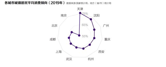 沈阳中街全国第一步行街,沈阳中街小吃一条街排行榜