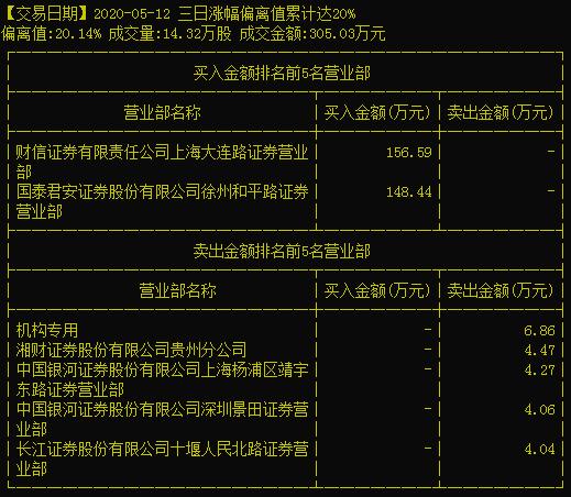 26只个股股价创历史新高,最近30天内涨停的股票