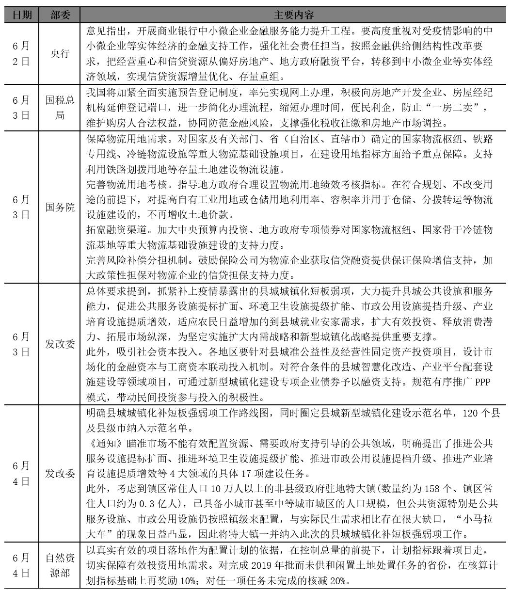 楼市新房库存最新消息,新房楼市周报最新消息