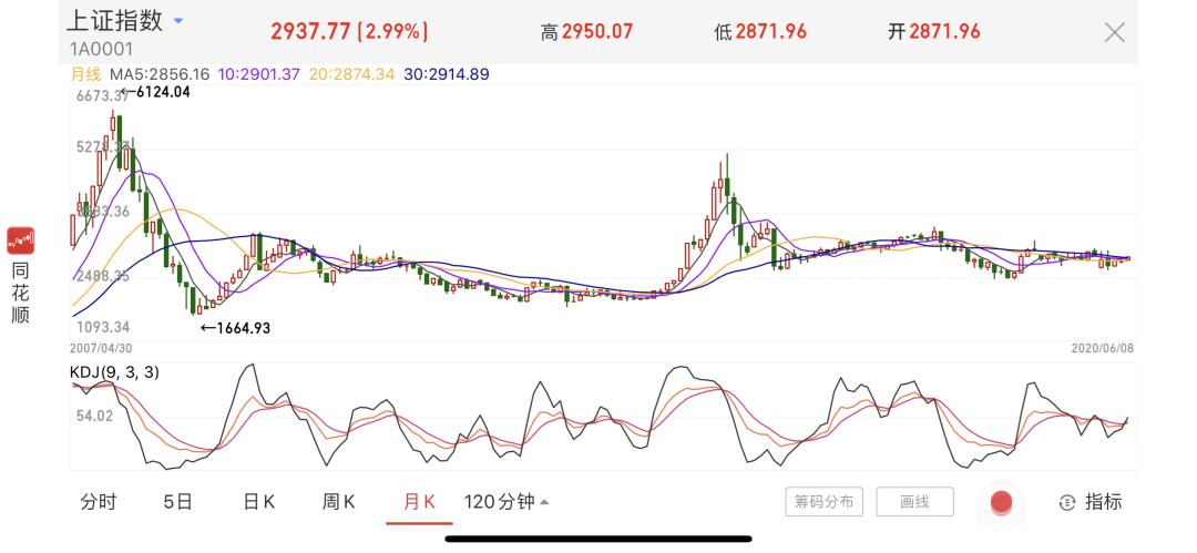股市指数是怎么编制的,上证指数编制是否从23日开始算
