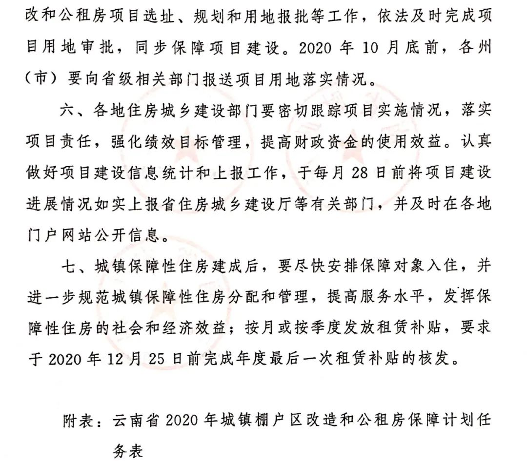 昆明棚户区改造对租房市场的影响,昆明棚户区2023年计划