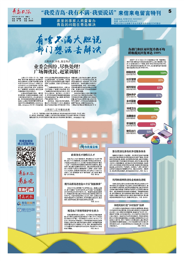 “我爱青岛·我有不满·我要说话”来信来电留言特刊｜有啥不满大胆说部门想法去解决