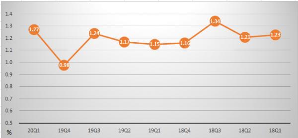 招商银行闪电贷产品的优势和劣势,招商银行闪电贷年化率低至3.0
