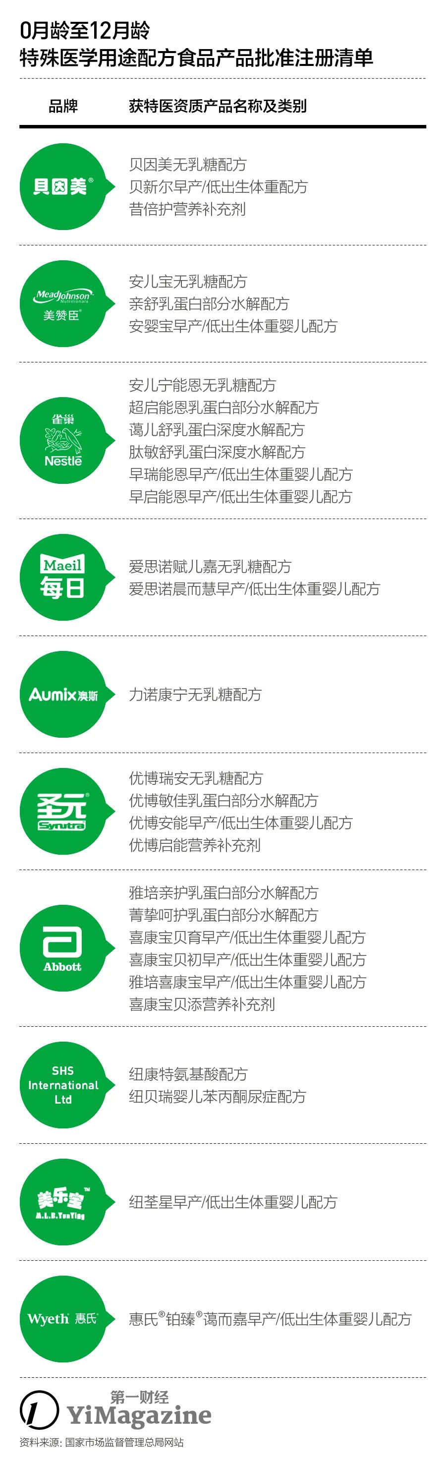 特医配方粉,假配方粉的真相