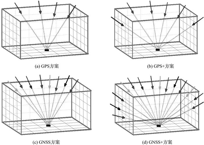 论文推荐|胡鹏，黄观文，张勤，等：顾及边界入射信号的多模水汽层析方法