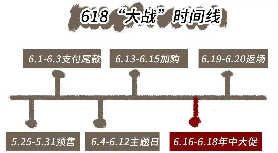 618美妆购物车分享,美妆护肤618避坑