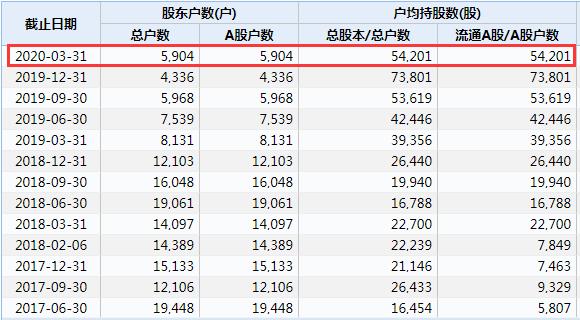 小散抄底跌停,小散炒股的悲惨历程