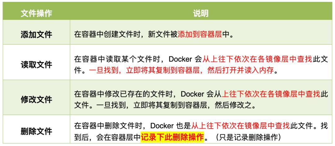 docker入门看这篇就够了,docker从入门到实战教程