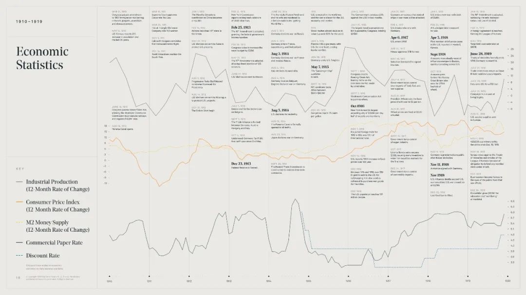 美国大衰退股市表现,美国股市牛市历程