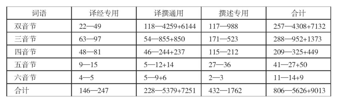 顾满林：汉文佛典中“塔”相关音译形式及其汉化