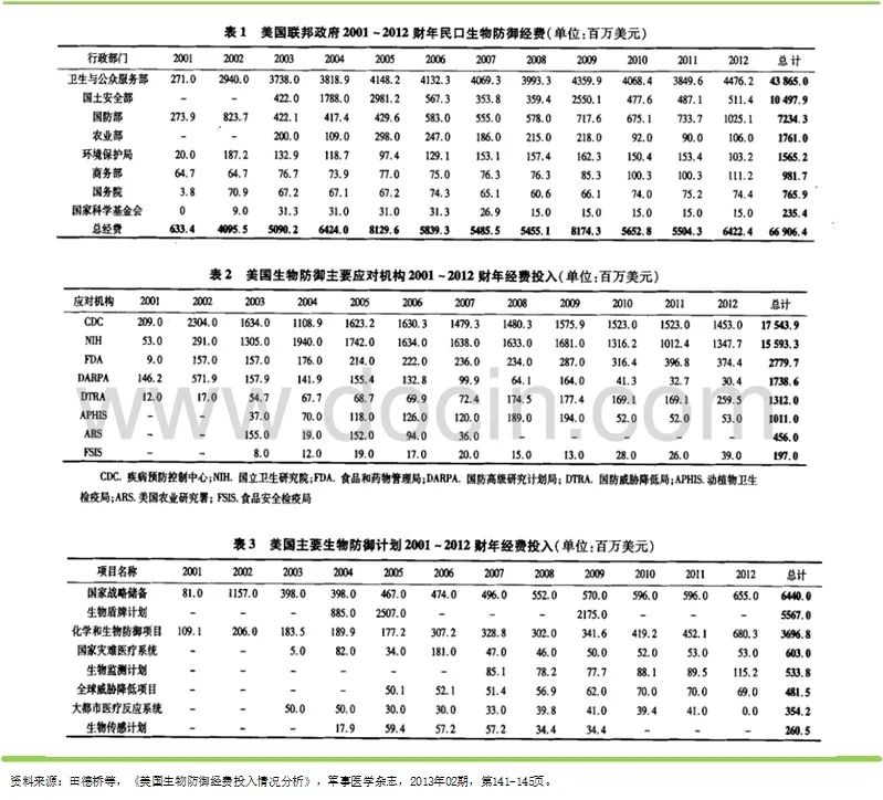 傍上731，大搞人体试验，给自己人注射疫苗…坐拥全球200多个生物实验室的美军想干啥？