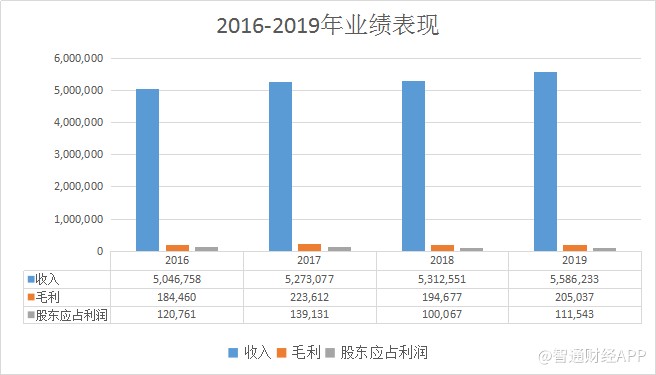 新股前瞻 |两年递表年年陪跑，这次中宏控股能否借壳福建诺奇,01353偿愿？