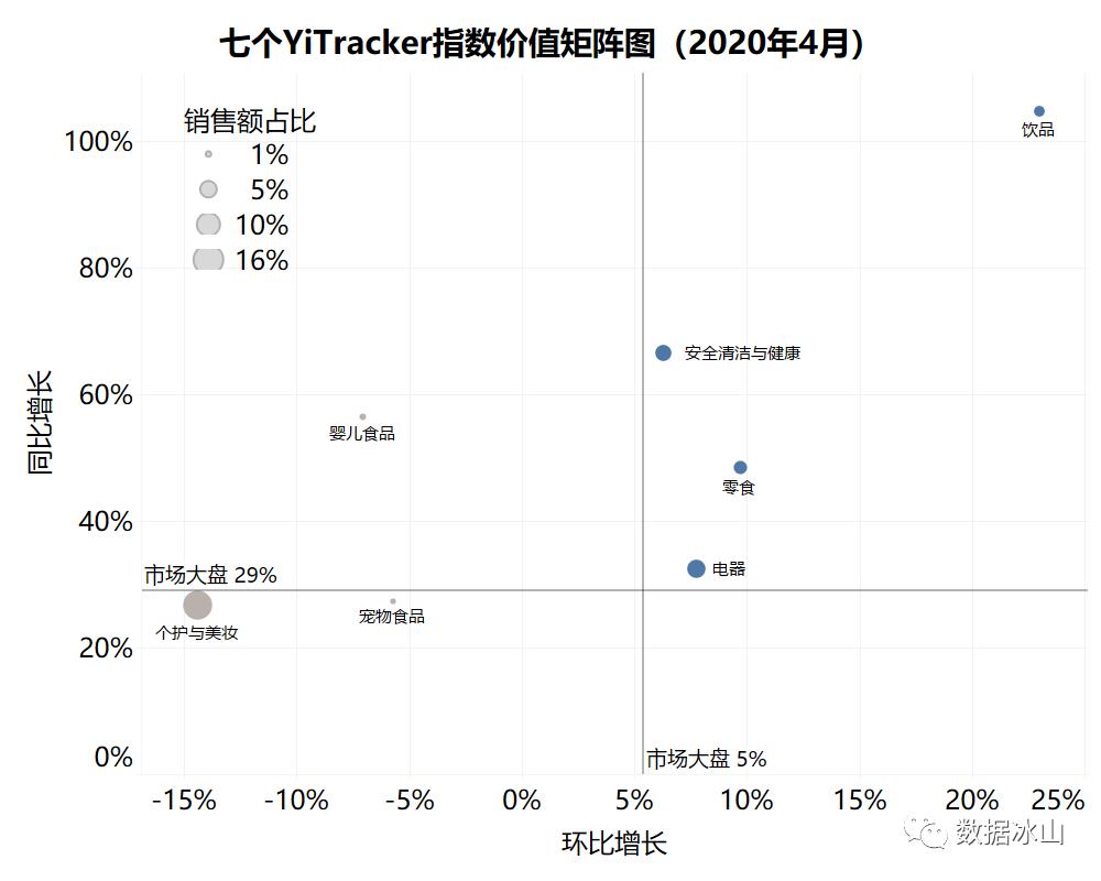 疫情冲击线下创业,疫情冲击下的商业市场