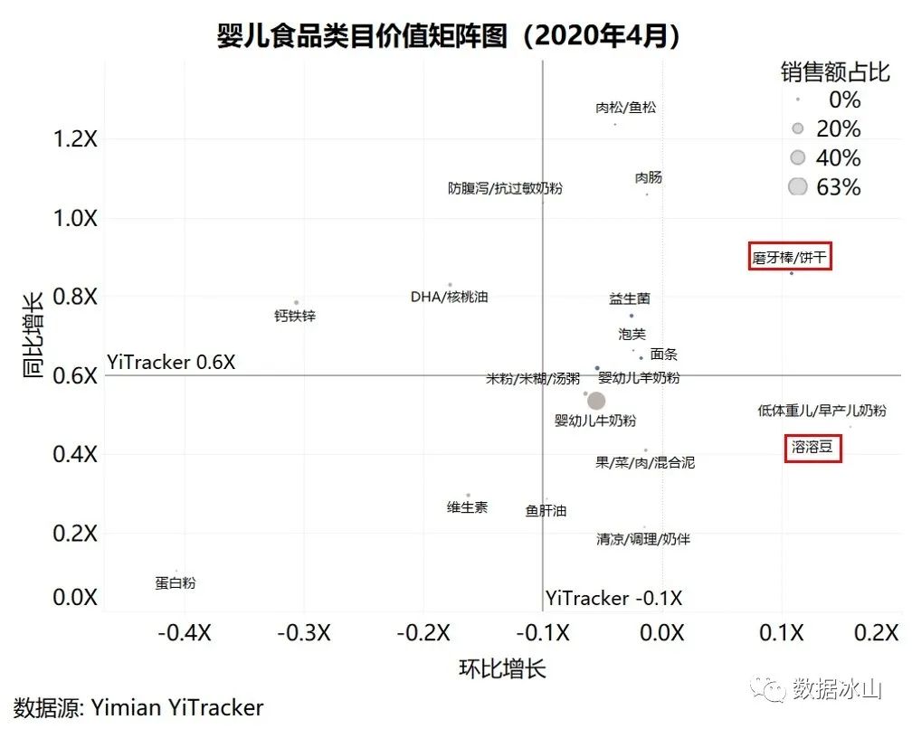 疫情冲击线下创业,疫情冲击下的商业市场