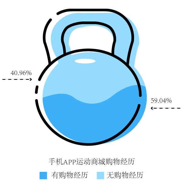 消费率调查app,消费调查软件