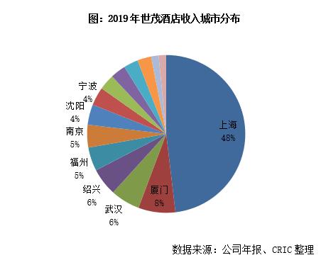 世茂商业成功案例,世茂商业解读